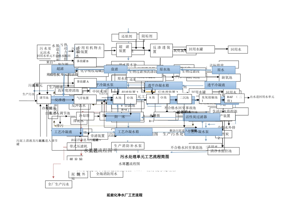 方块工艺流程图_第1页