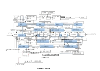 方块工艺流程图