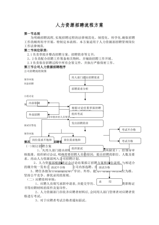 方案一：人力资源招聘流程方案