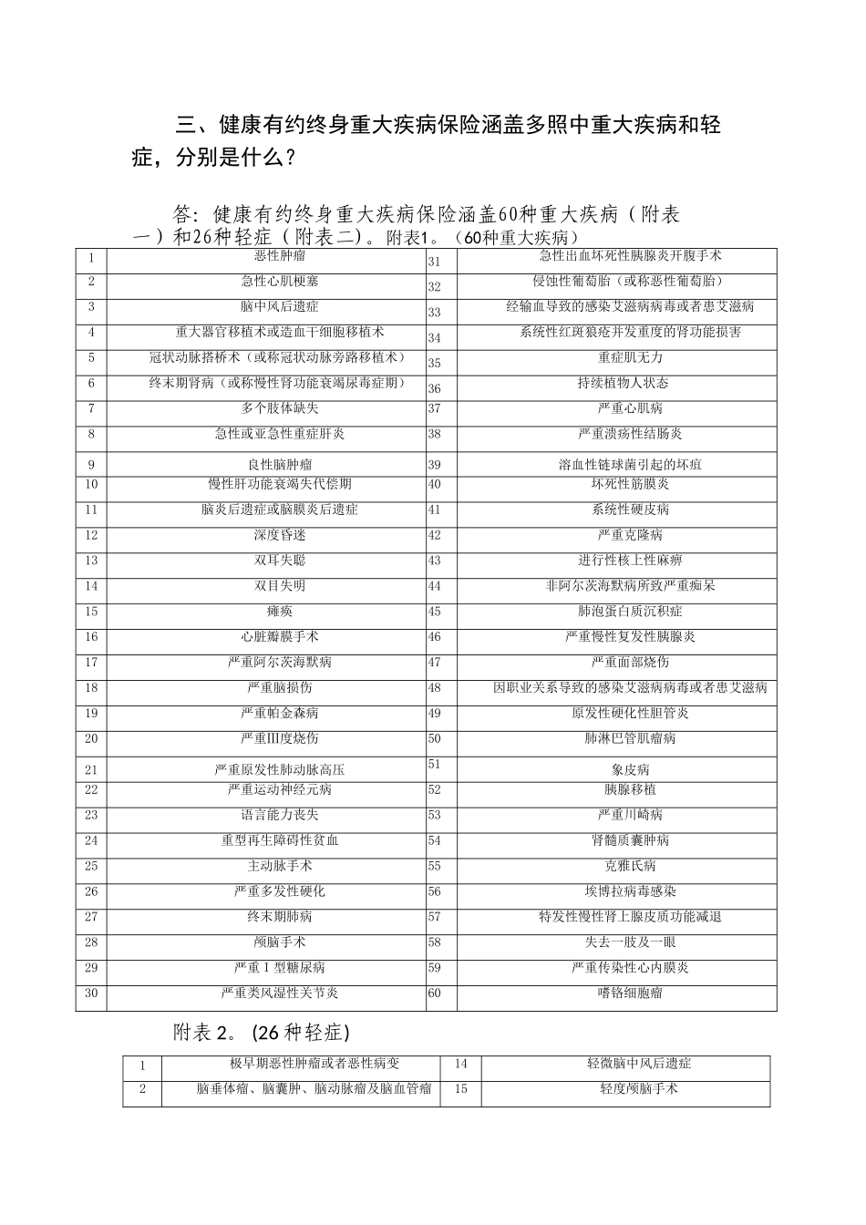 方案一——泰康健康有约团体终身重大疾病保险条款_第3页