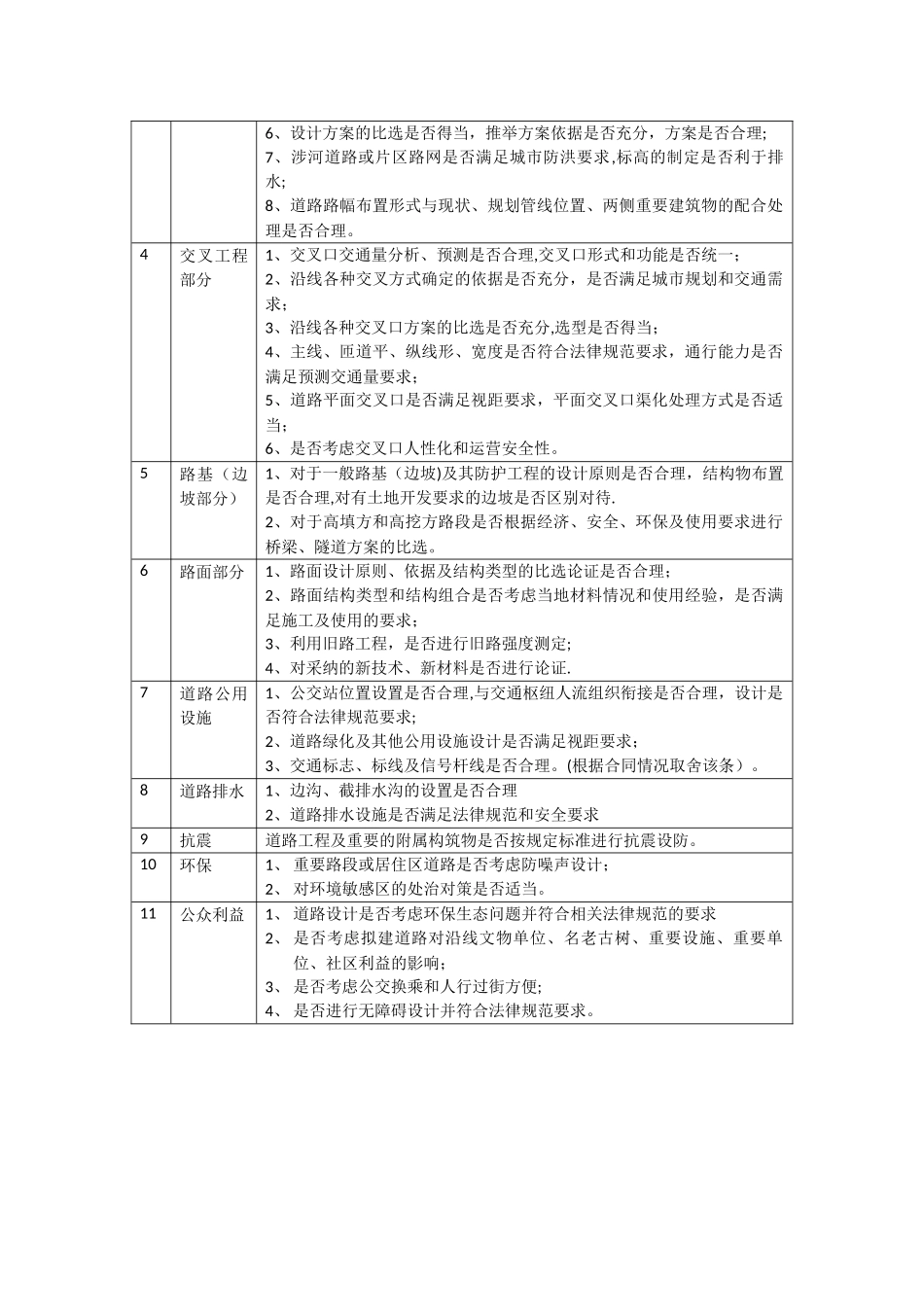 方案设计审查要点_第2页