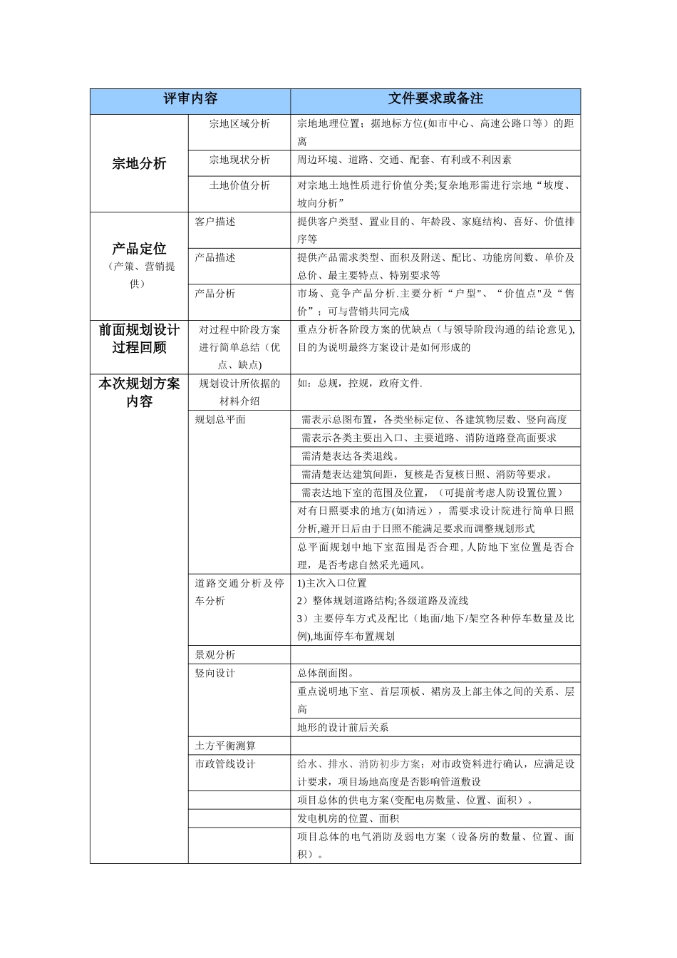 方案阶段设计评审的重点内容_第2页
