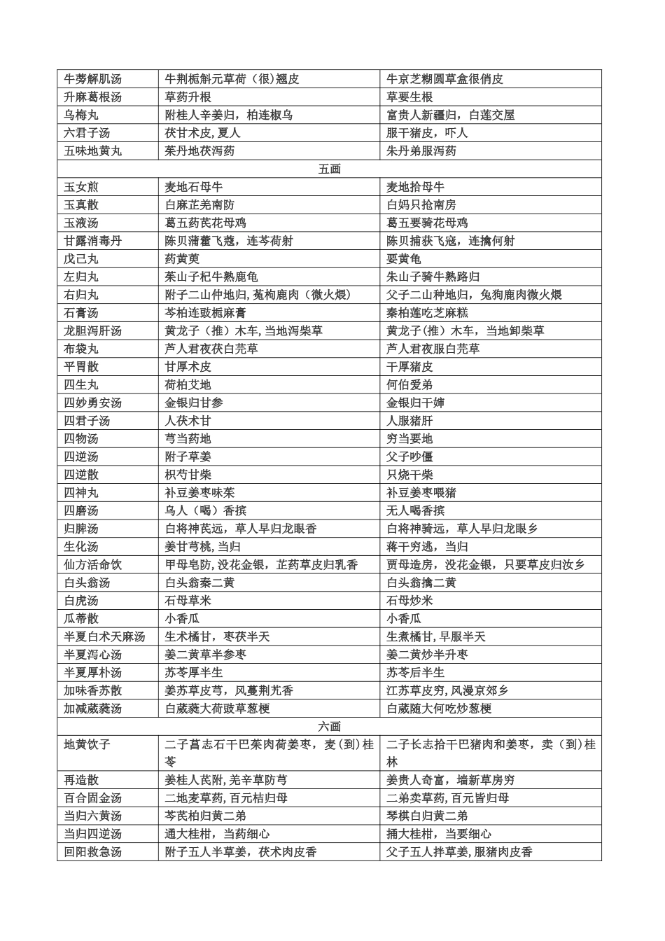 方歌趣味记忆口诀表格_第2页