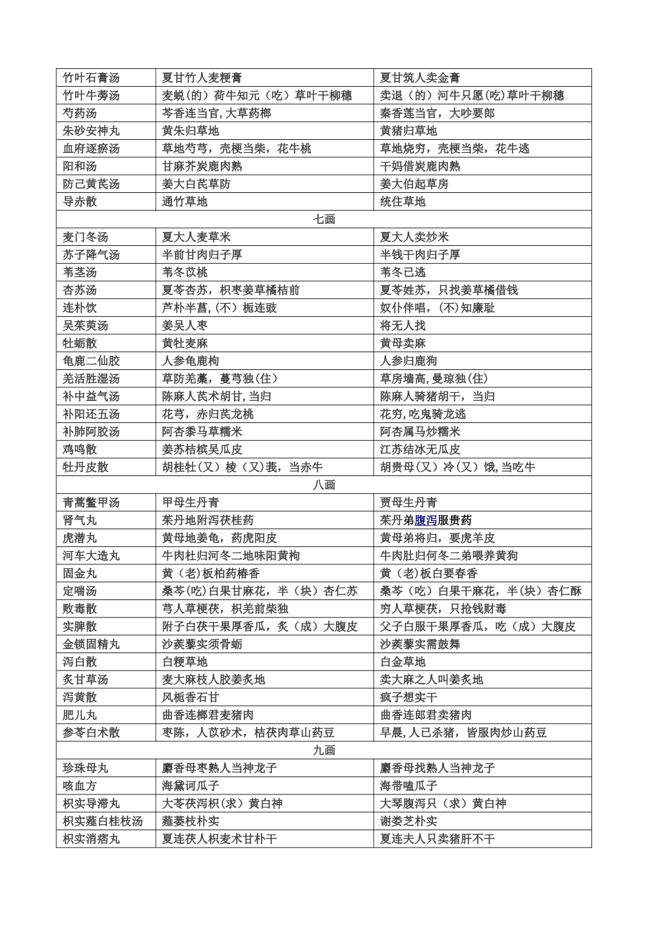 方歌趣味记忆口诀表格_第3页