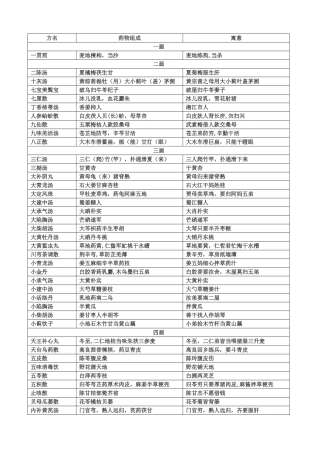 方歌趣味记忆口诀表格