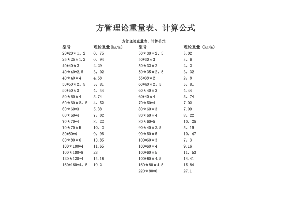 方管理论重量表、计算公式[1]_第1页