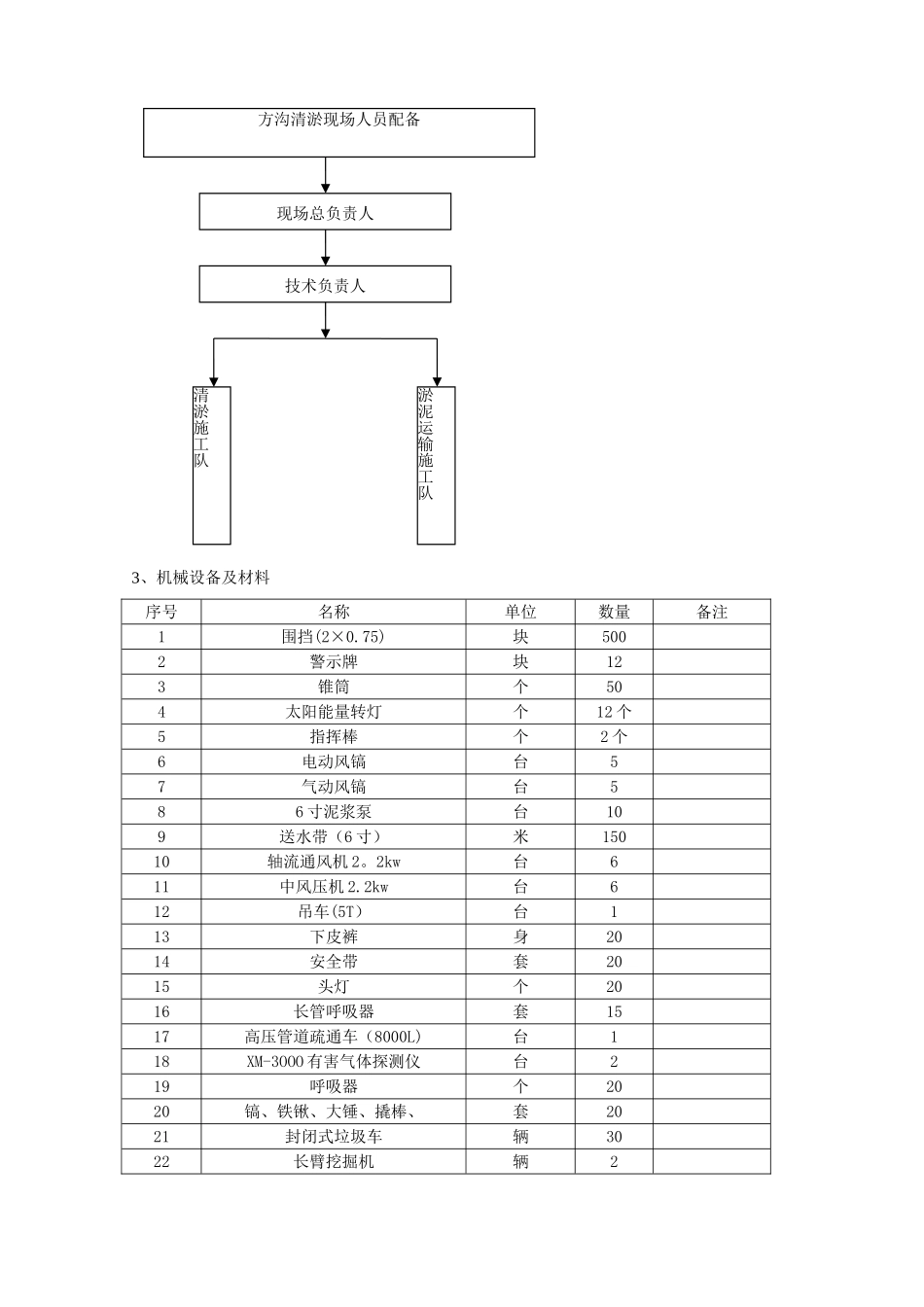 方沟清淤施工方案_第3页