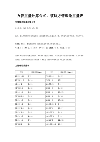 方管重量计算公式-镀锌方管理论重量表