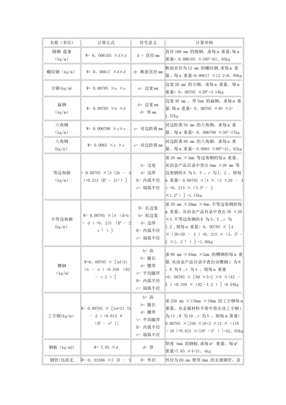 方钢理论重量计算式及重量表_第1页