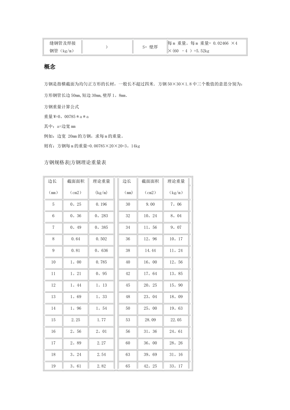 方钢理论重量计算式及重量表_第2页