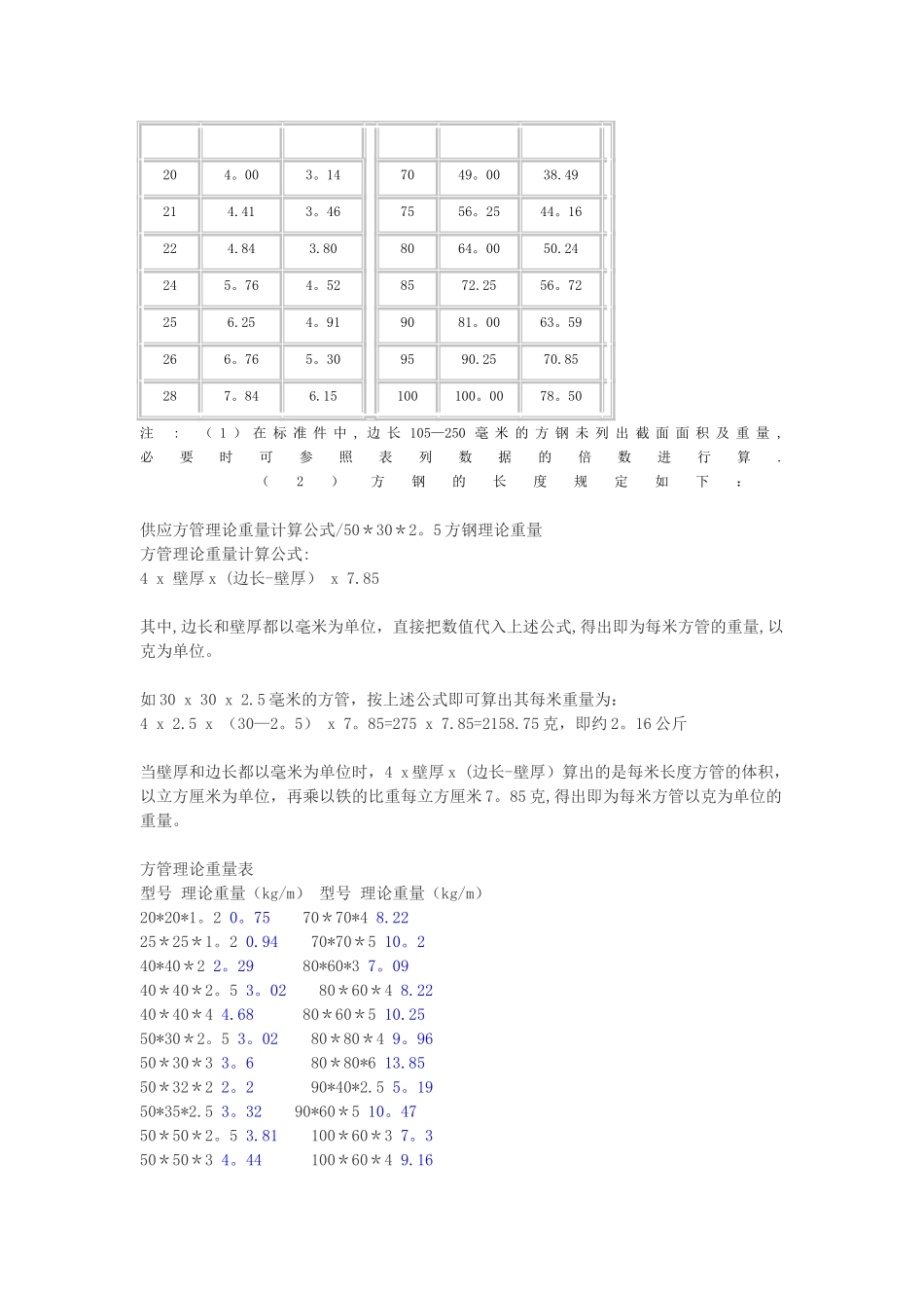 方钢理论重量计算式及重量表_第3页