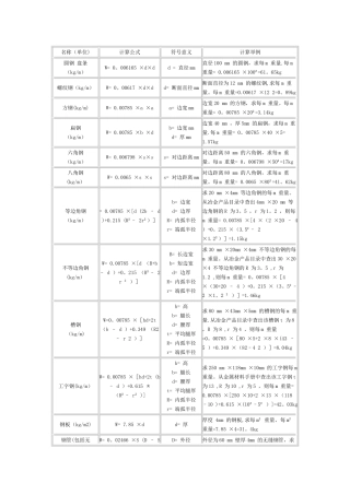 方钢理论重量计算式及重量表