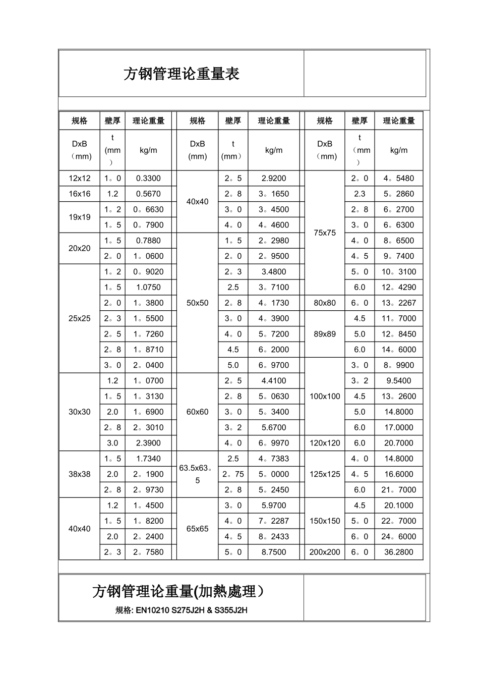 方钢管理论重量表-200x200x14方管重量_第1页