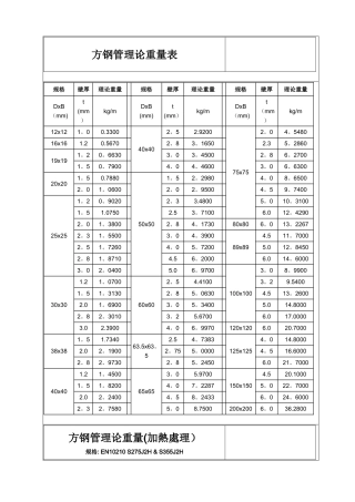 方钢管理论重量表-200x200x14方管重量