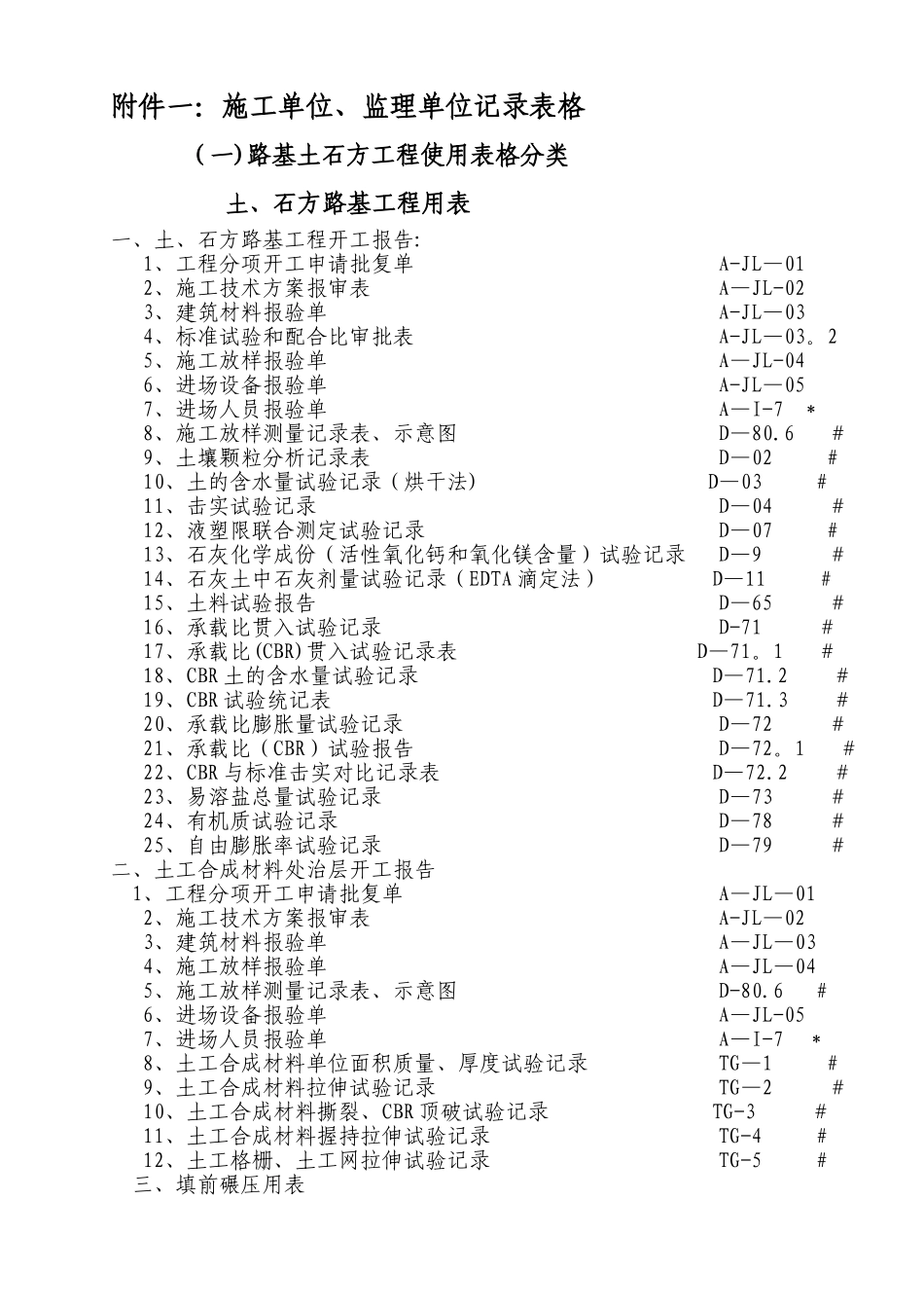 施、监施工记录表格_第1页