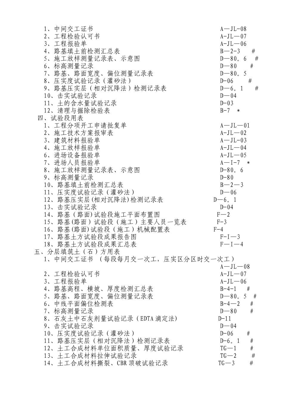 施、监施工记录表格_第2页