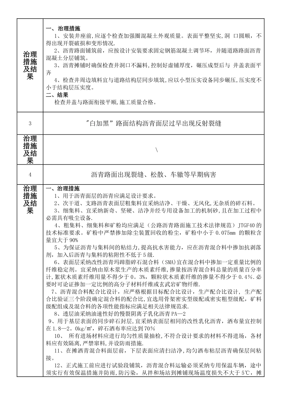 施工)市政工程质量常见问题专项治理自评报告)()_第2页