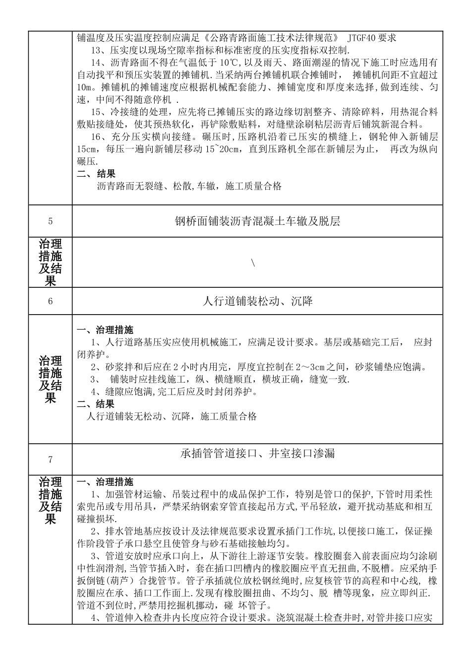 施工)市政工程质量常见问题专项治理自评报告)()_第3页