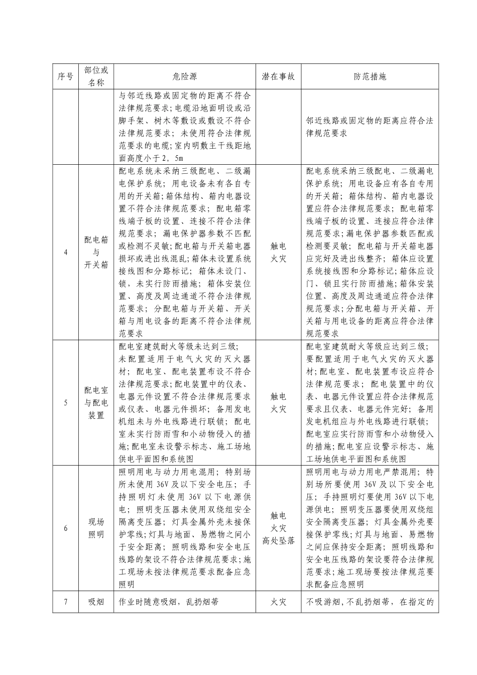 施工临时用电安全风险告知书_第2页