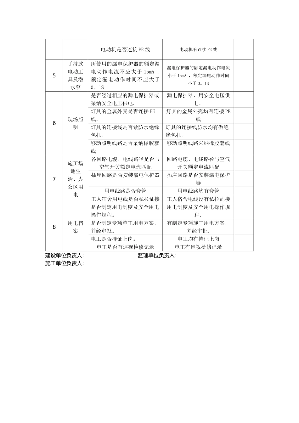 施工临时用电自查自纠_第2页