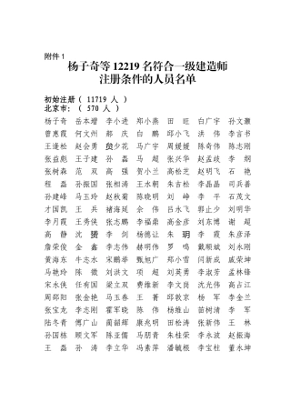 2025年符合一级建造师注册条件的人员名单