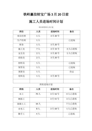 施工人员进场计划