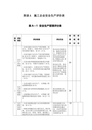 施工企业安全生产评价表