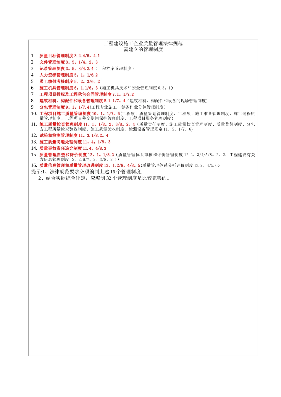 施工企业质量管理审核检查表_第1页