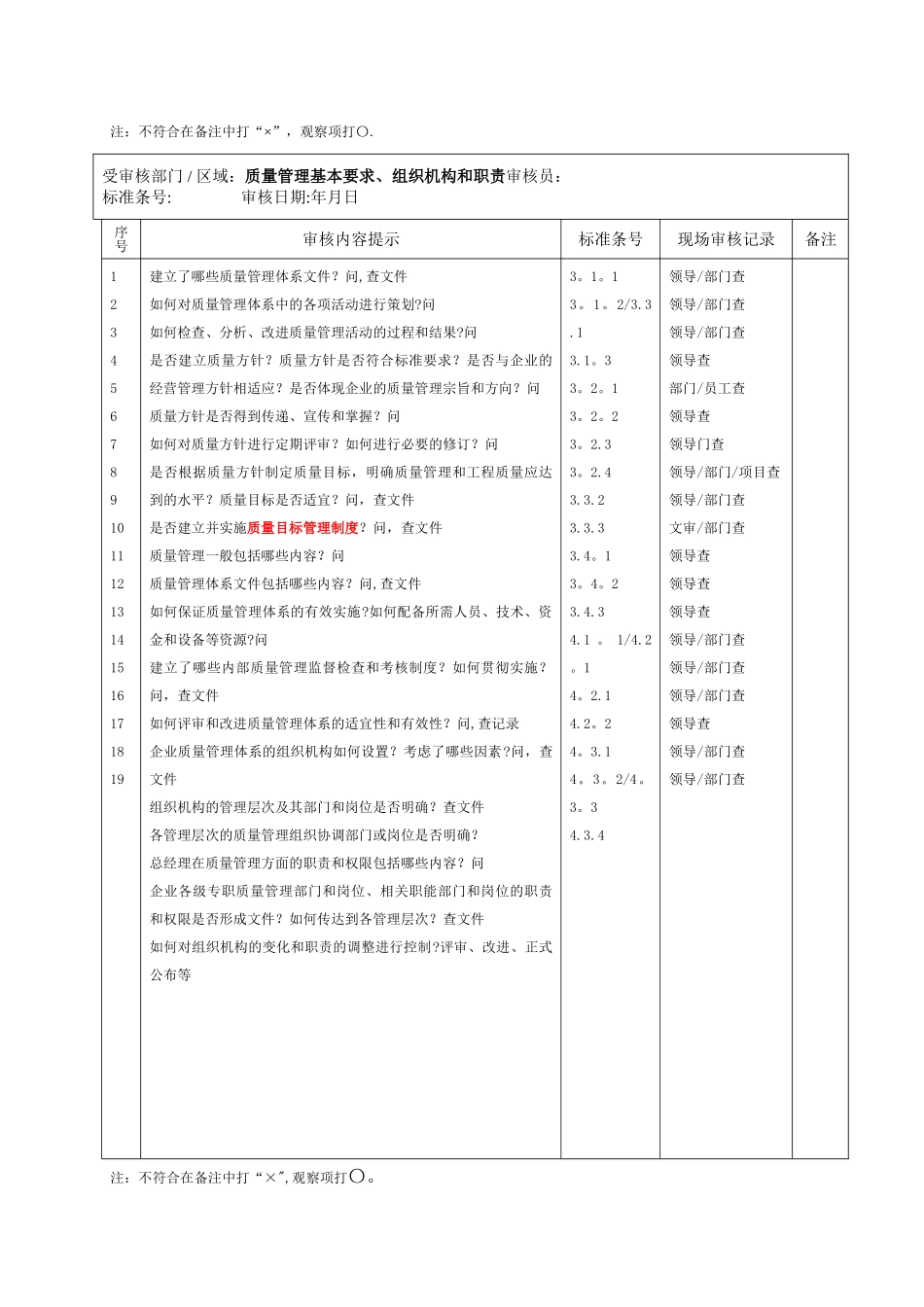 施工企业质量管理审核检查表_第2页
