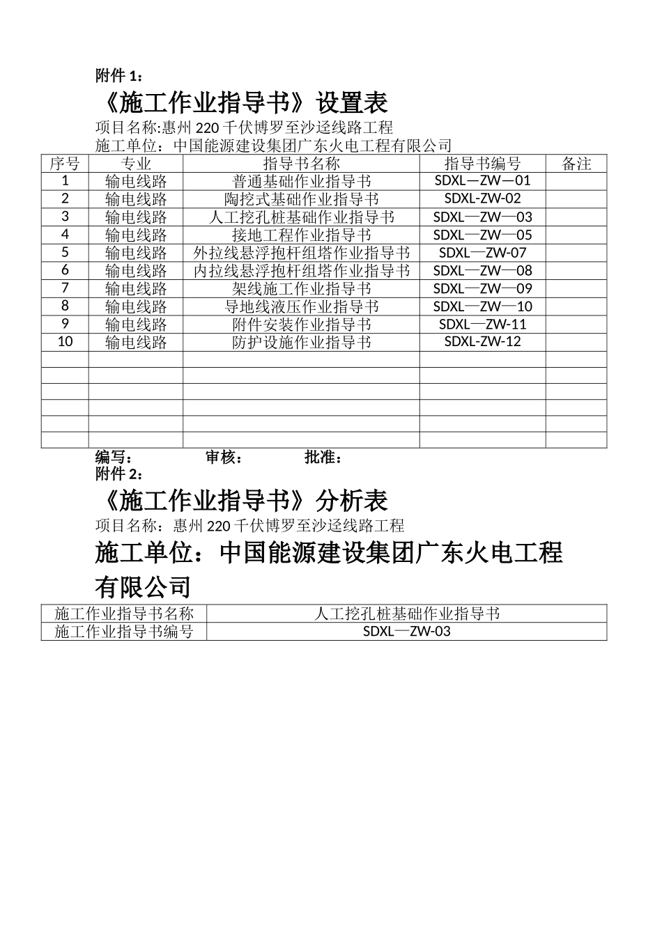 施工作业指导书设置表及分析表_第1页