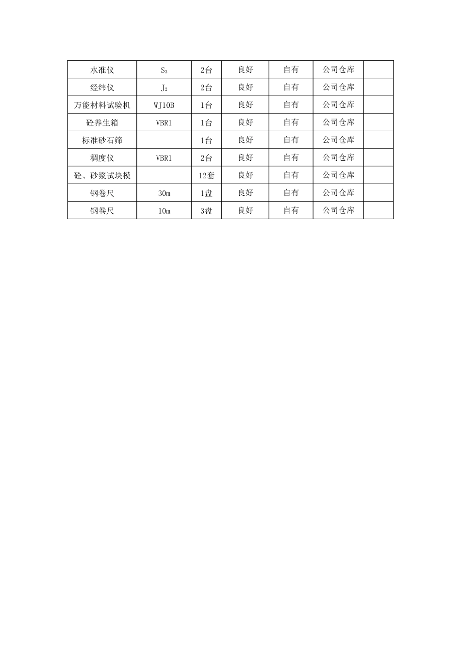 施工关系协调措施_第3页