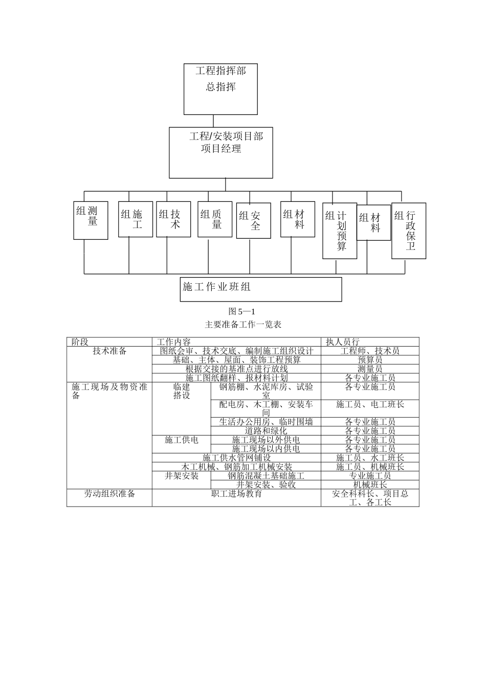 施工准备工作和计划_第3页