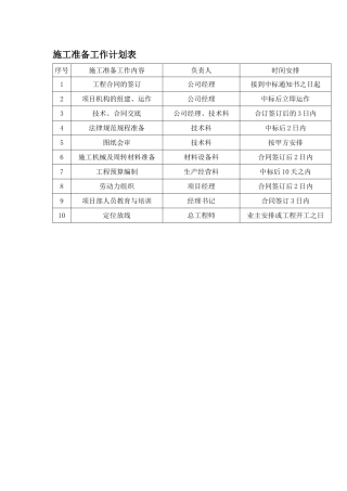 施工准备工作计划表