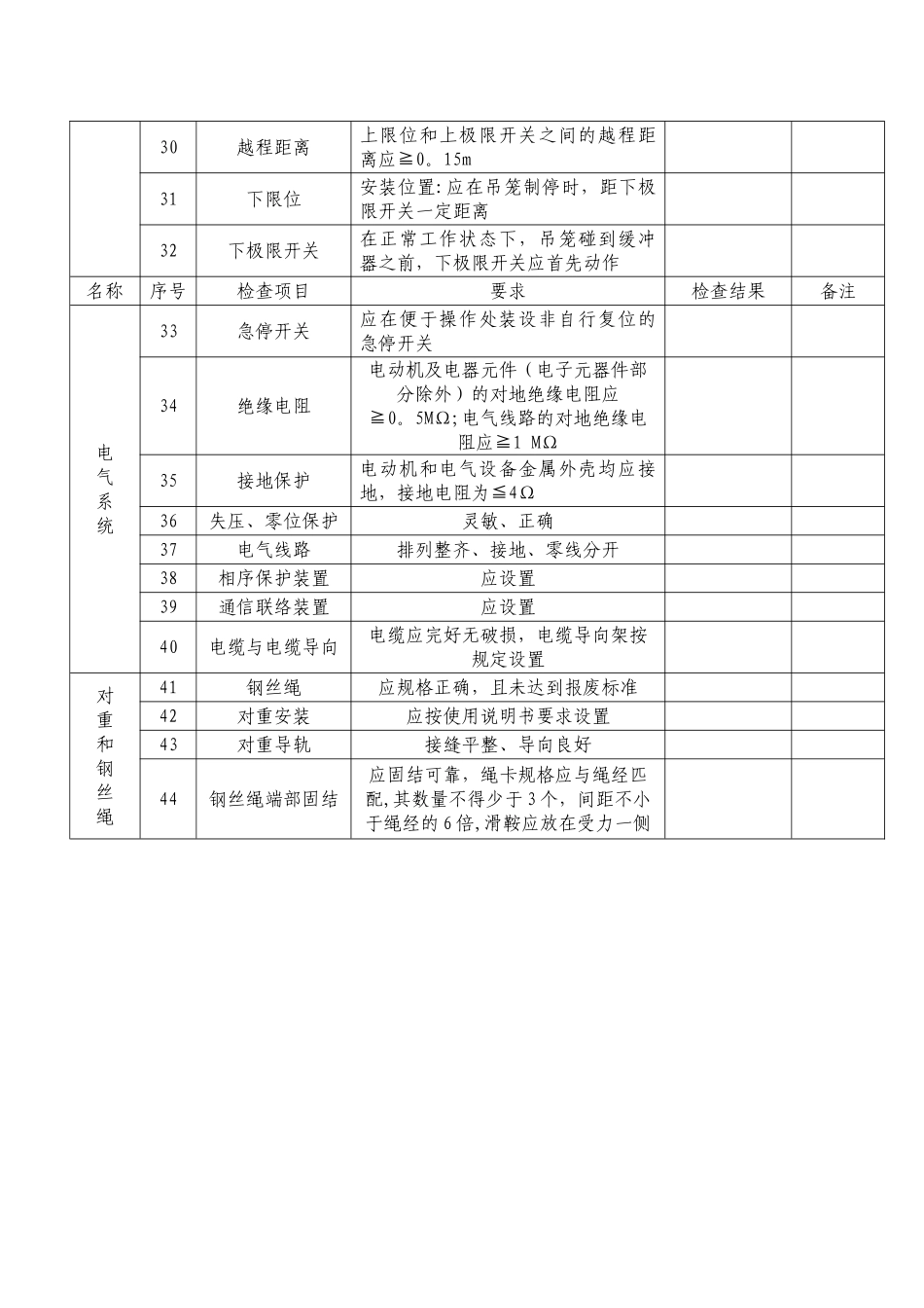 施工升降机安装自检表1_第3页
