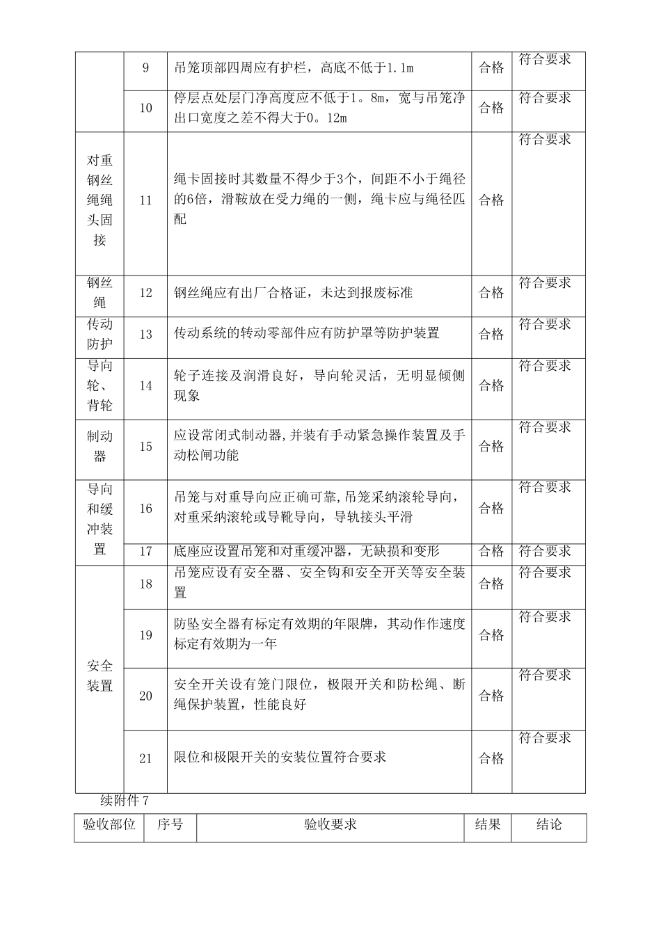 施工升降机安装验收记录_第2页