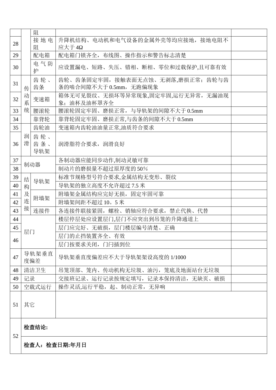 施工升降机定期检查记录表_第2页