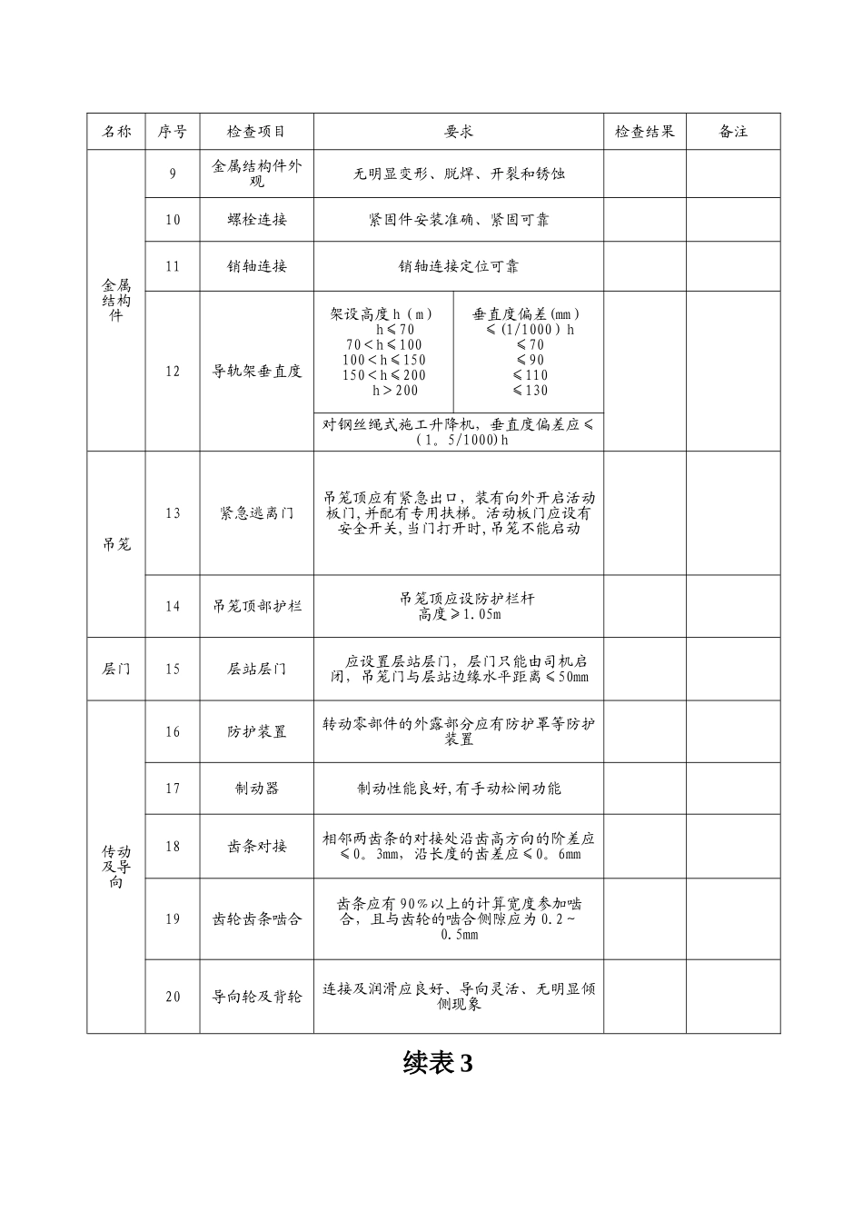 施工升降机安装自检表和四方联合验收表_第2页
