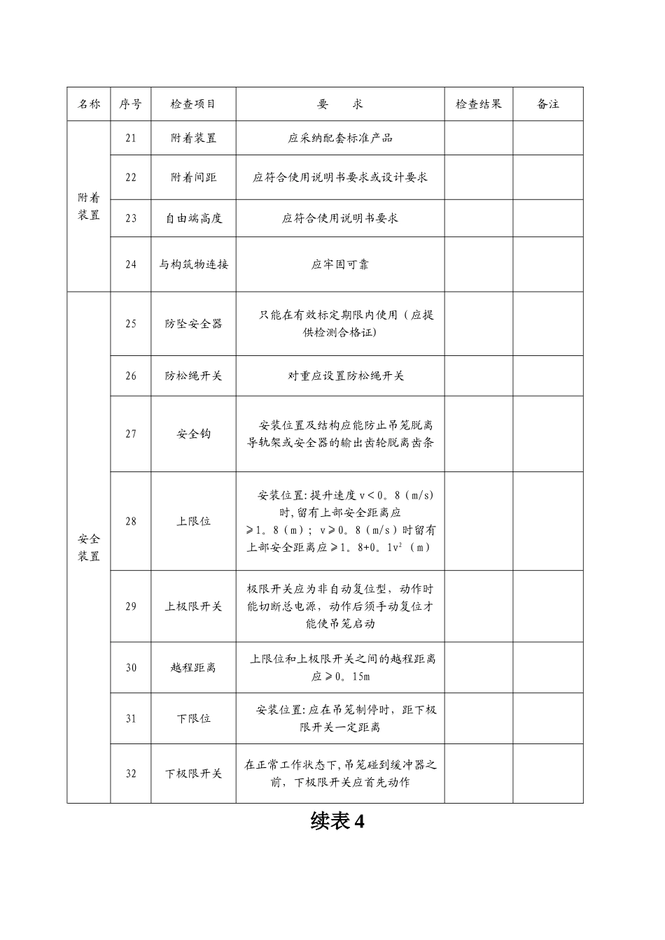 施工升降机安装自检表和四方联合验收表_第3页