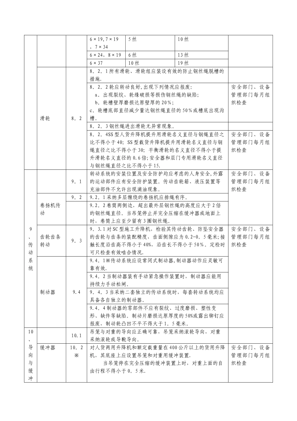 施工升降机检验内容及标准_第3页