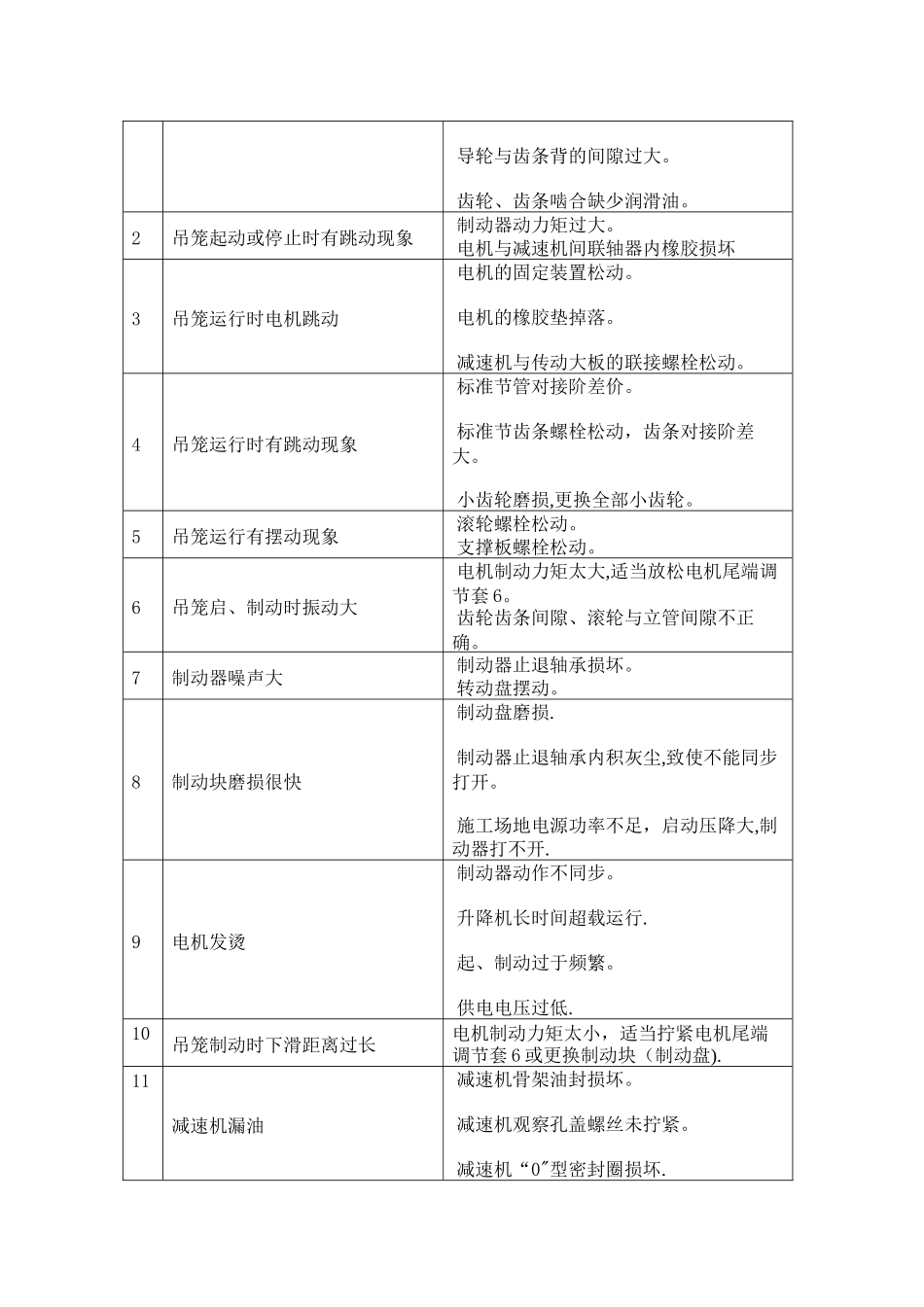施工升降机常见故障及处理方法_第2页
