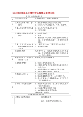 施工升降机常见故障及处理方法