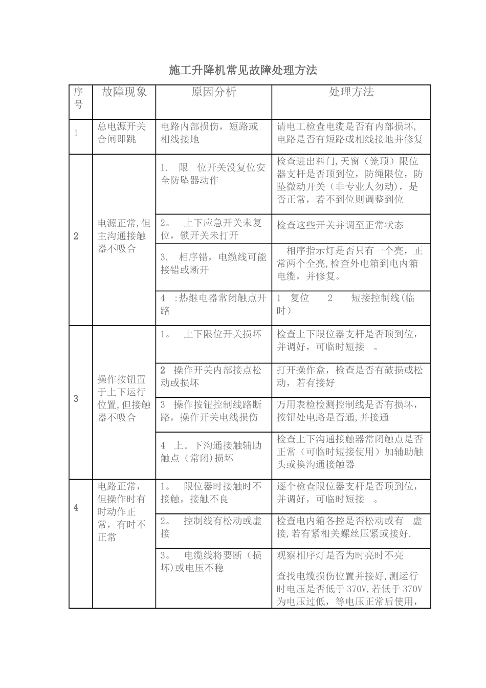 施工升降机常见故障处理方法_第1页