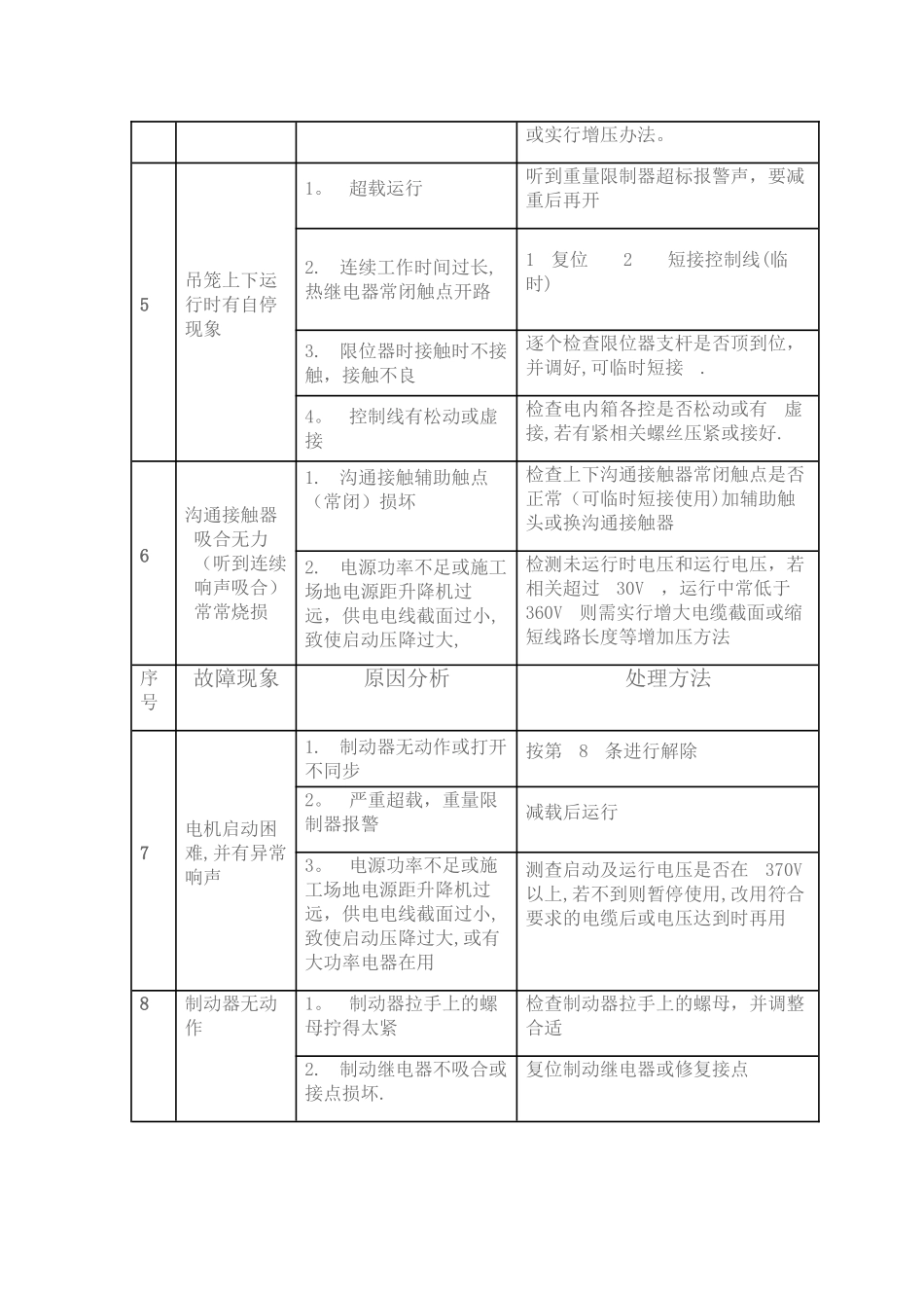 施工升降机常见故障处理方法_第2页