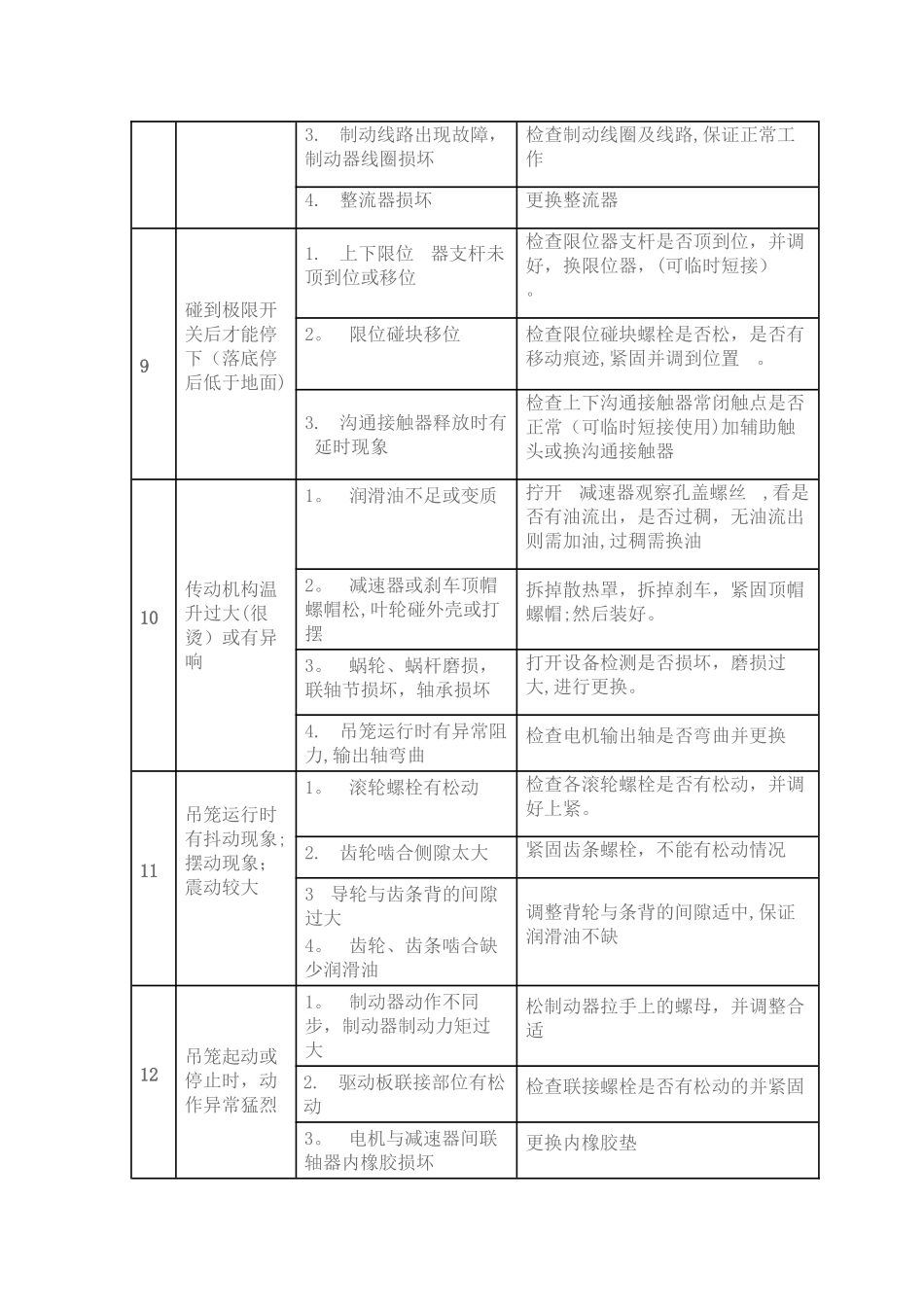 施工升降机常见故障处理方法_第3页