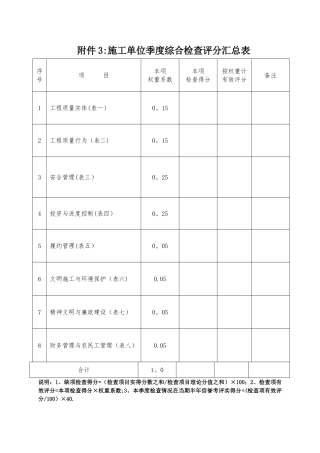 施工单位--季度综合评比检查内容及评分表