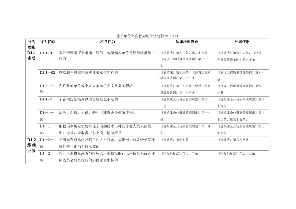 施工单位不良行为记录认定标准_第1页