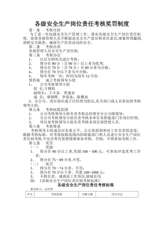 施工单位各级安全生产岗位责任考核奖罚制度