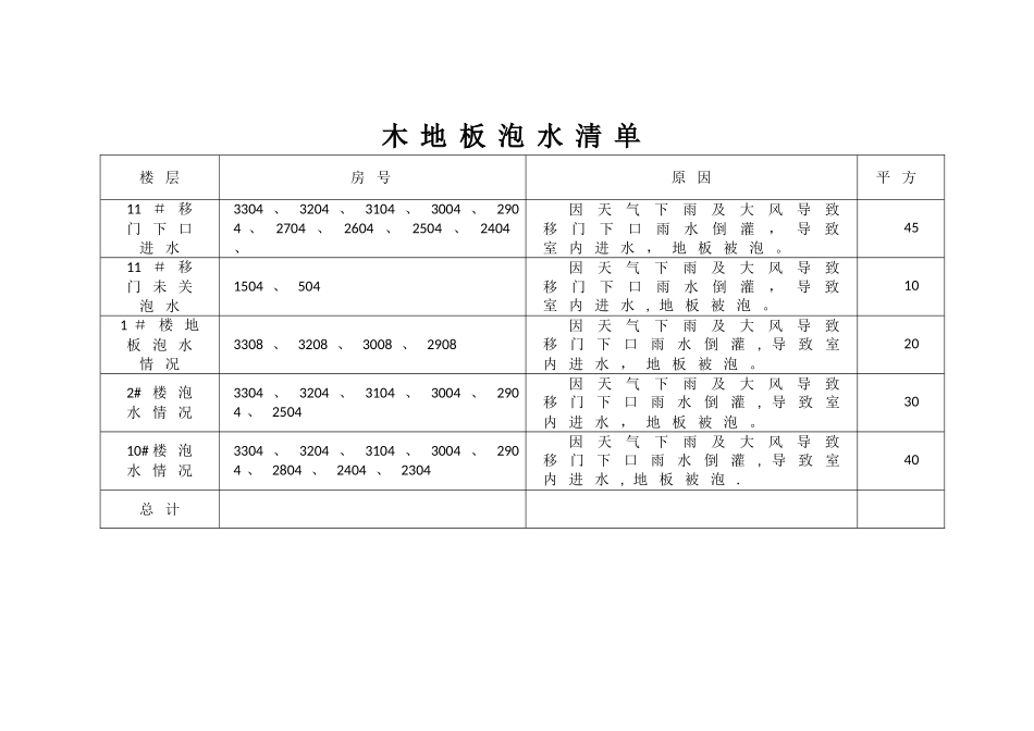 施工单位工程联系单_第2页