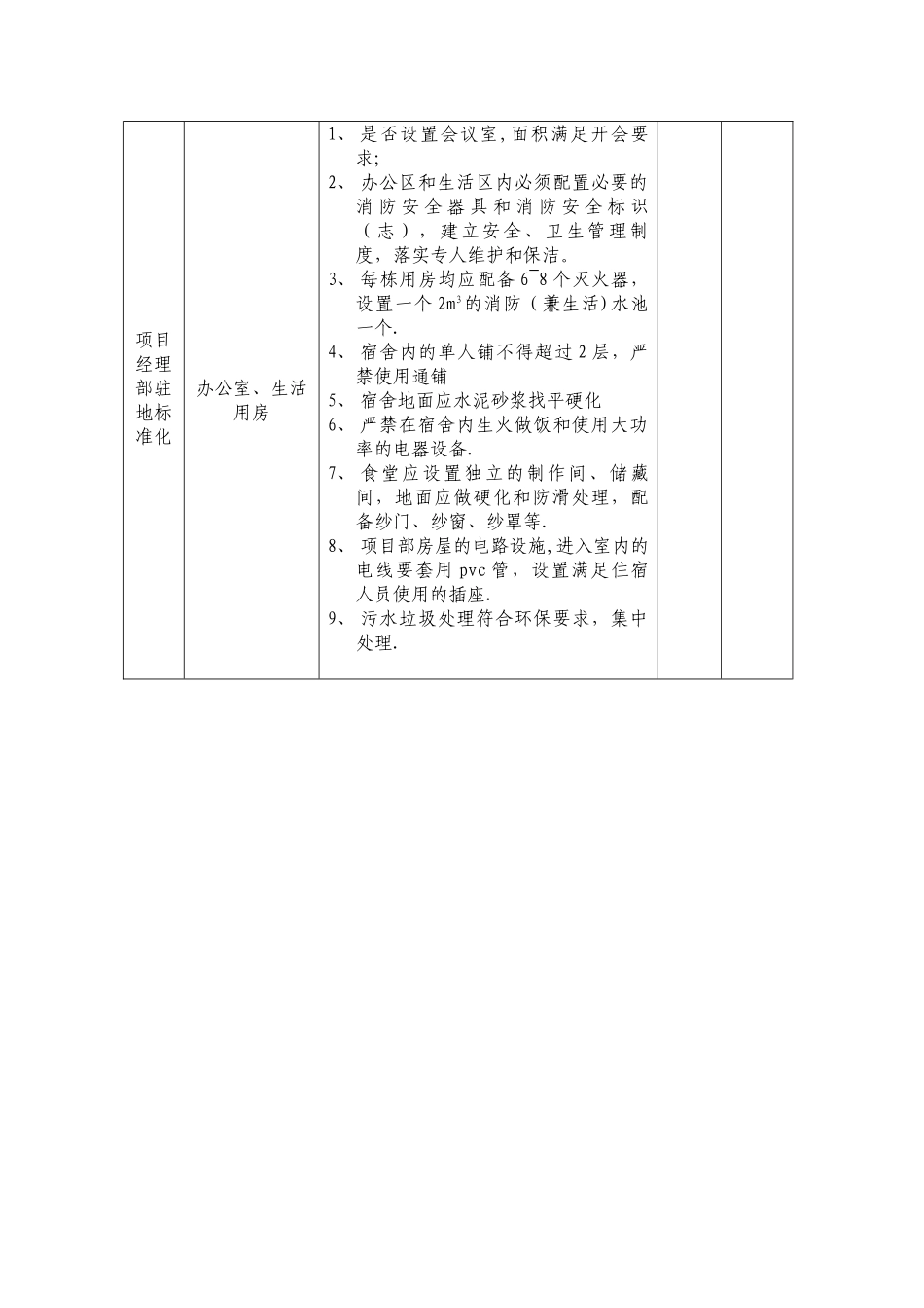 施工单位月度检查表_第2页