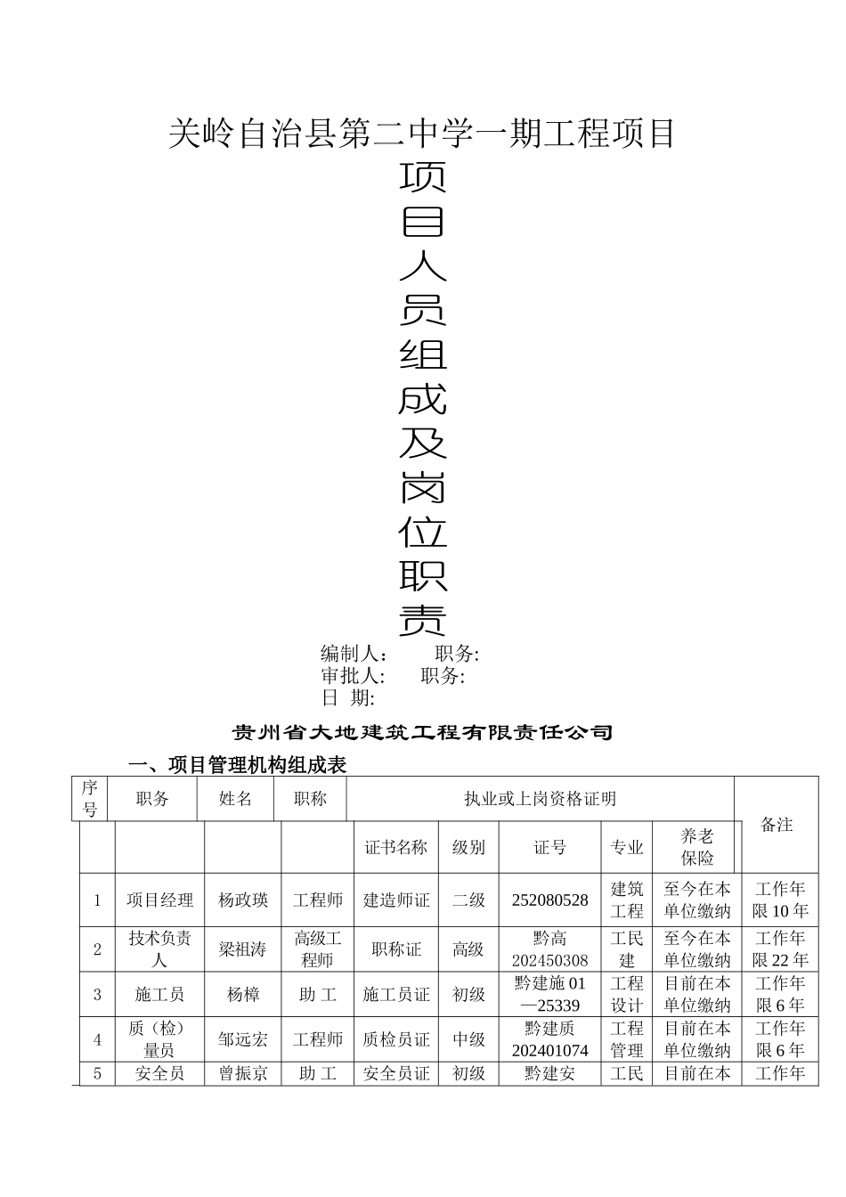 施工单位项目部人员组成表及岗位职责_第1页